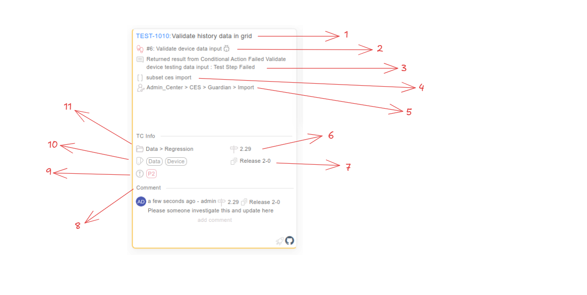 Description of card view