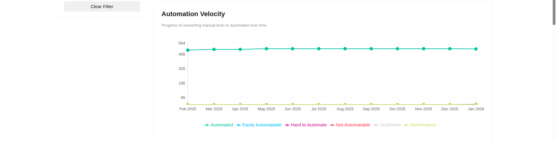 Automatability Report 2