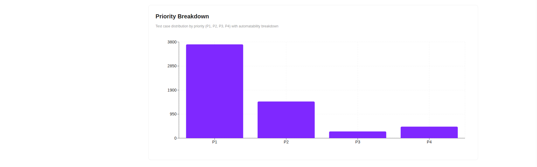 Automatability Report 3