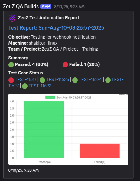 New Discord/Slack notification style